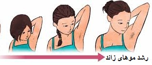 بلوغ دختران: رشد موهای زیر بغل و ناحیه تناسلی